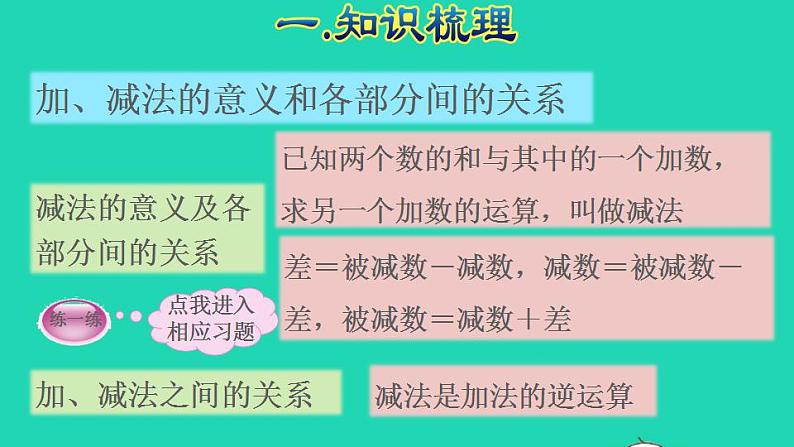 2022四年级数学下册第10单元总复习第1课时数与代数授课课件新人教版第4页