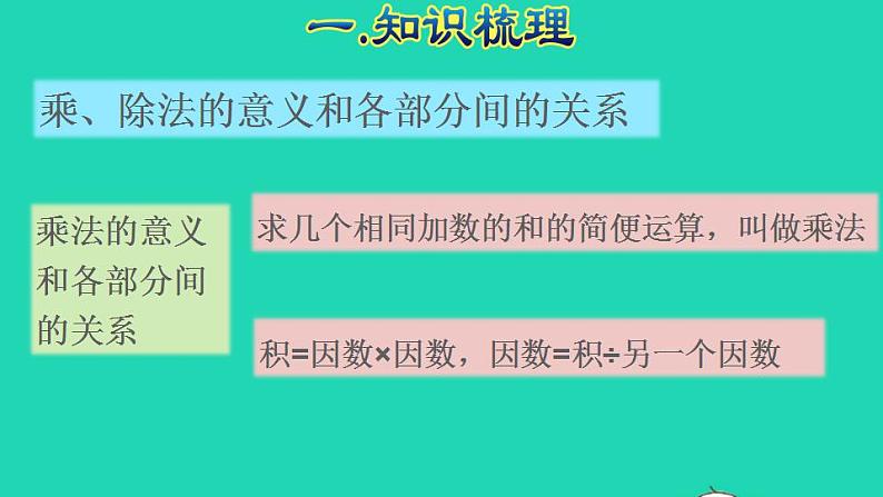 2022四年级数学下册第10单元总复习第1课时数与代数授课课件新人教版第5页