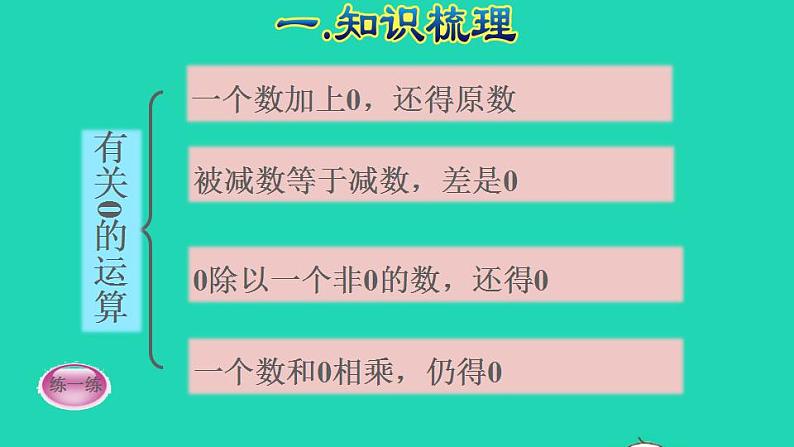 2022四年级数学下册第10单元总复习第1课时数与代数授课课件新人教版第7页