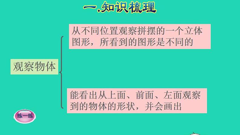 2022四年级数学下册第10单元总复习第2课时图形与几何授课课件新人教版02