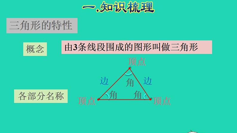 2022四年级数学下册第10单元总复习第2课时图形与几何授课课件新人教版03