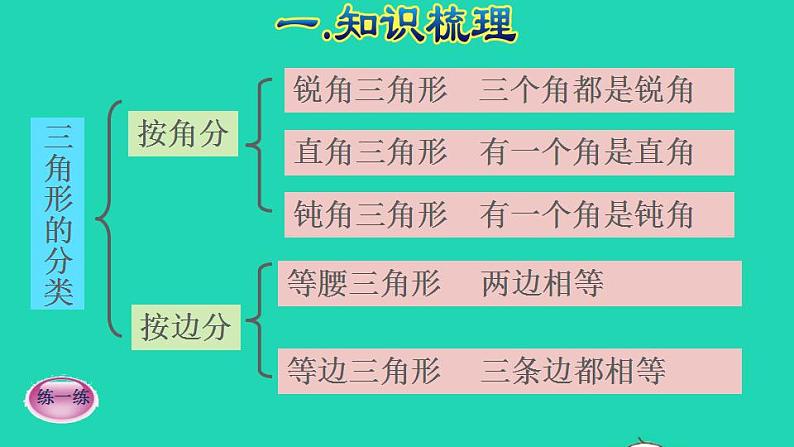 2022四年级数学下册第10单元总复习第2课时图形与几何授课课件新人教版06