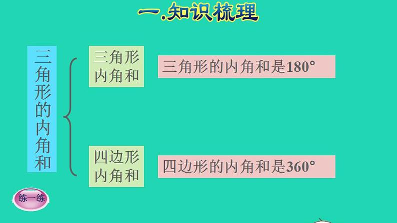 2022四年级数学下册第10单元总复习第2课时图形与几何授课课件新人教版07