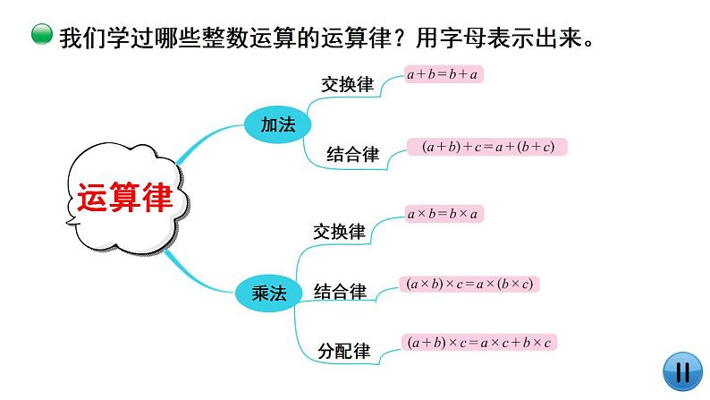 总复习（6）《数的运算（运算律）》课件+教案02