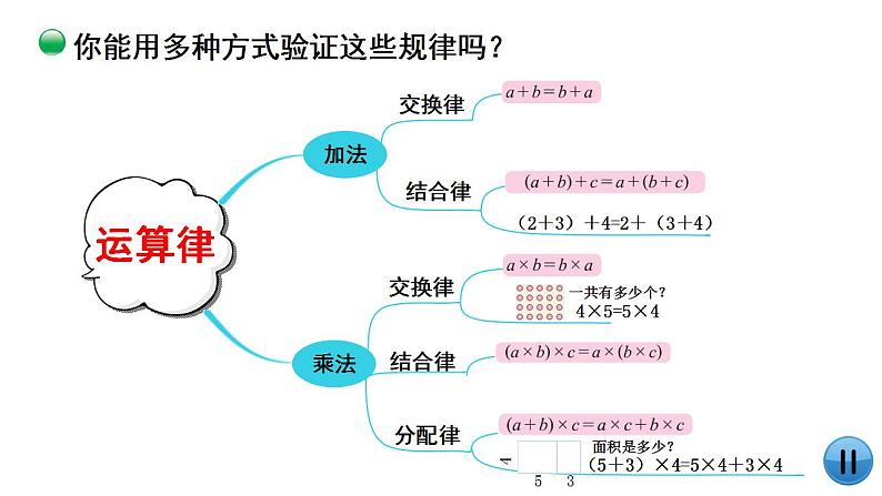 总复习（6）《数的运算（运算律）》课件+教案03