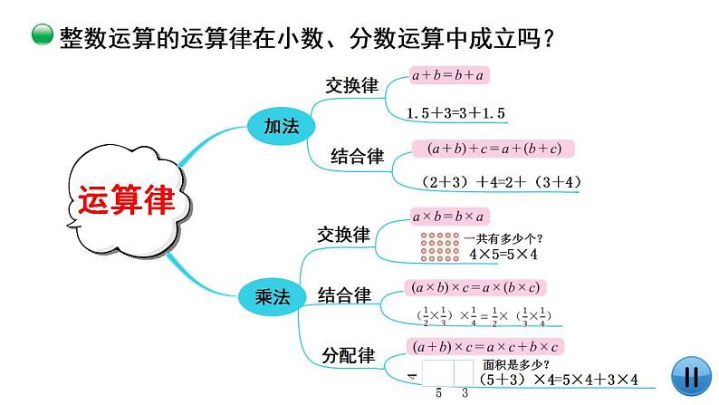 总复习（6）《数的运算（运算律）》课件+教案04