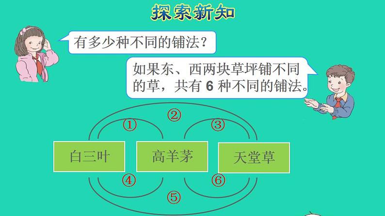 2022三年级数学下册第8单元数学广角__搭配二综合实践：我们的校园授课课件新人教版第7页