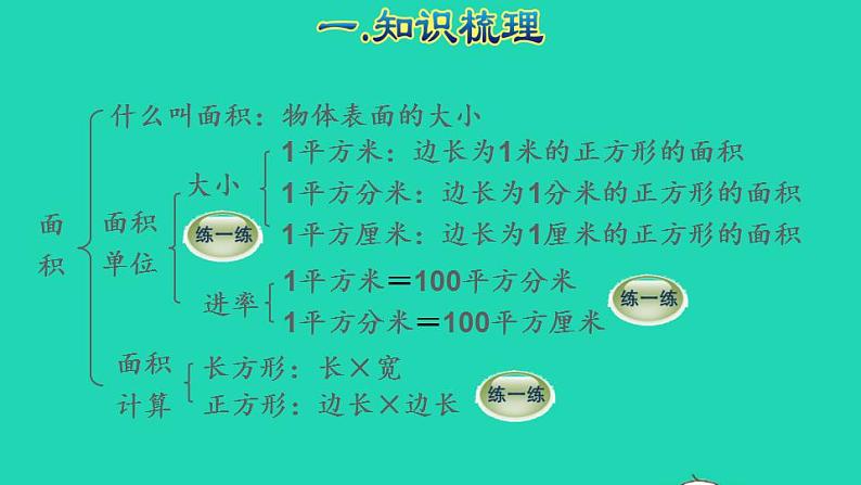 2022三年级数学下册第9单元总复习第4课时图形与几何二授课课件新人教版03