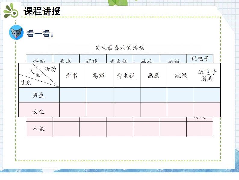 小学数学人教版三年级下册数学 3.复式统计表课件（共13张PPT)第6页