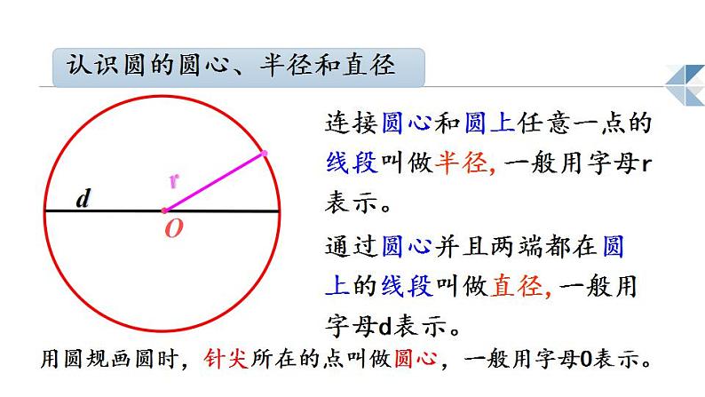 人教版数学六年级上册《5.圆的认识》课件 (共10张PPT)04