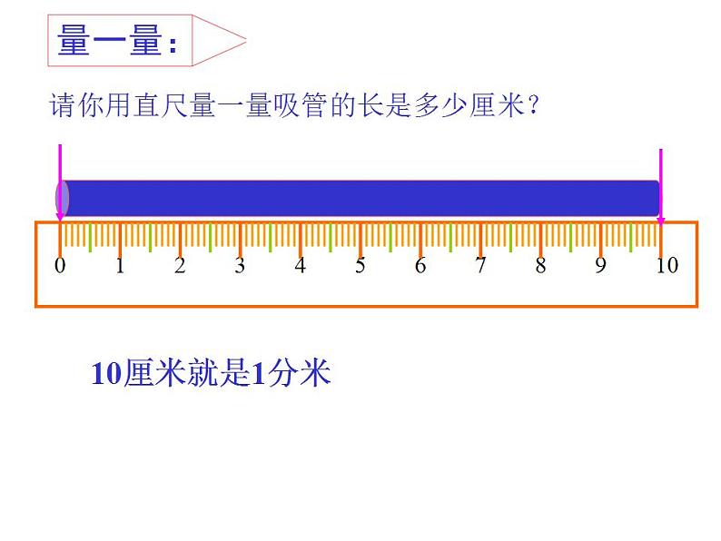 人教版数学三年纪上册-03测量-02毫米、分米的认识-课件01-人教版(共20张PPT)06