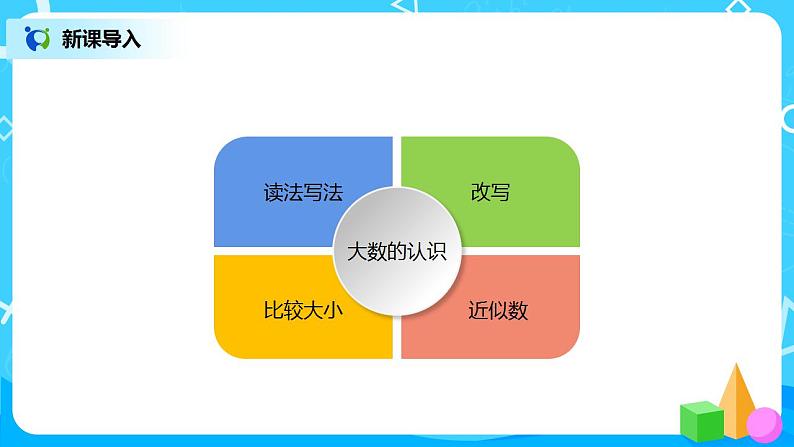 人教版小学数学四年级上册9.1《大数的认识》PPT课件+教学设计+同步练习02