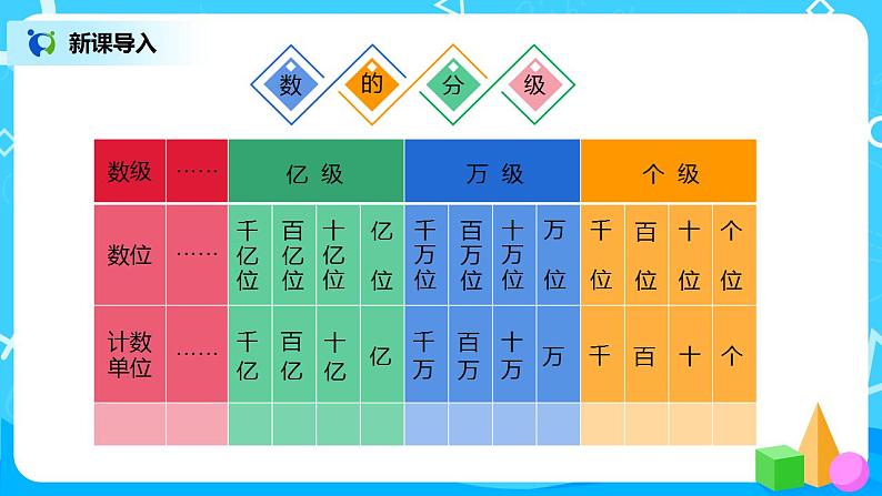 人教版小学数学四年级上册9.1《大数的认识》PPT课件+教学设计+同步练习03