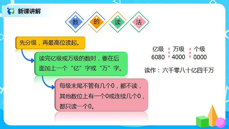 人教版小学数学四年级上册9.1《大数的认识》PPT课件+教学设计+同步练习04