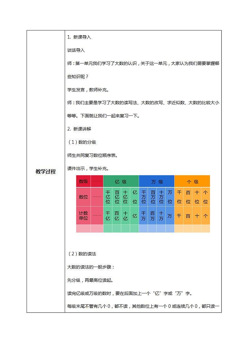 人教版小学数学四年级上册9.1《大数的认识》PPT课件+教学设计+同步练习02