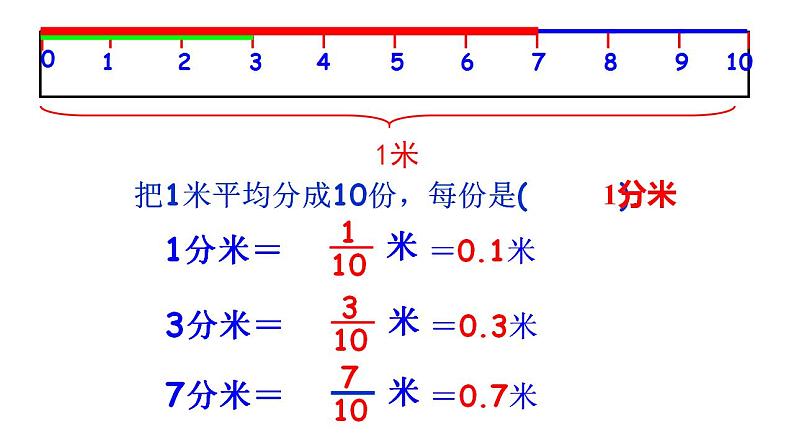 五年级上册数学课件   小数    沪教版(共20张PPT)第8页