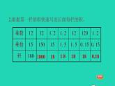 2022四年级数学下册第3单元小数乘法3街心广场积的小数位数与乘数小数位数的关系习题课件北师大版