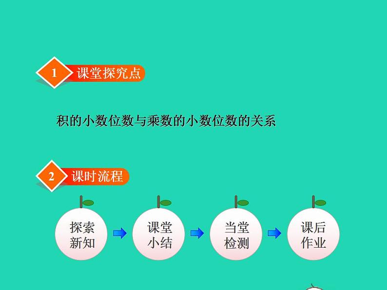 2022四年级数学下册第3单元小数乘法3街心广场授课课件北师大版02