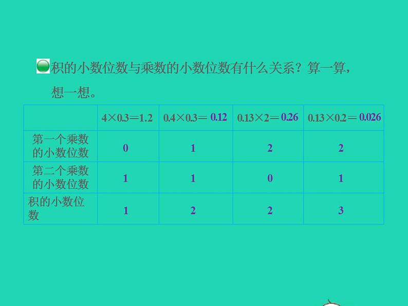 2022四年级数学下册第3单元小数乘法3街心广场授课课件北师大版07