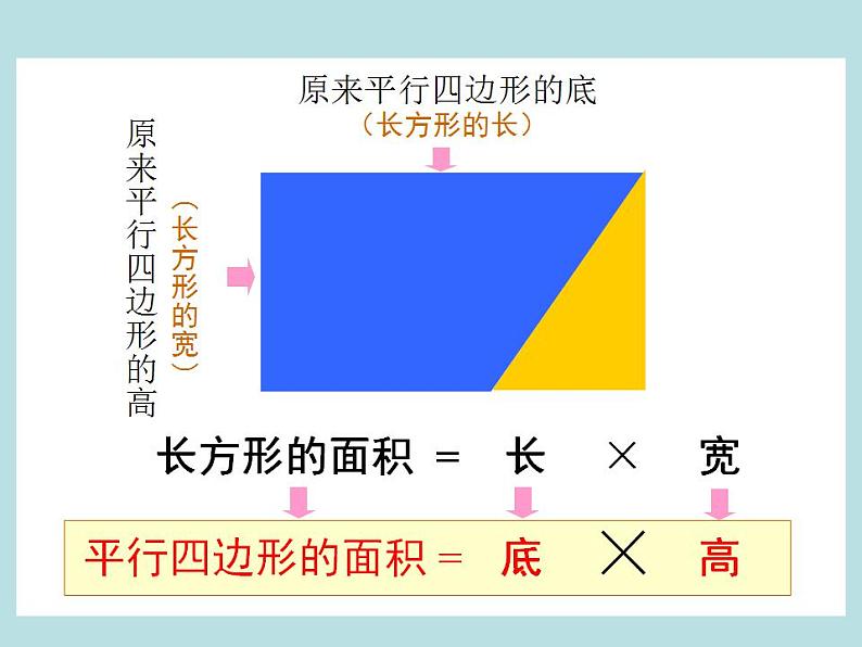 五年级上册数学课件 - 01平行四边形的面积    人教版(共21张PPT)第5页