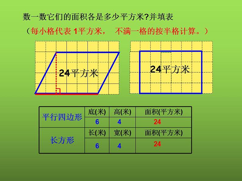 五年级上册数学课件  平行四边形的面积  人教版   (共19张PPT)第3页