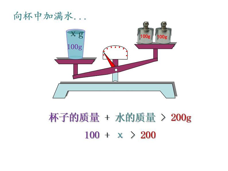 五年级上册数学课件-《方程的意义》 (共16张PPT)人教版第6页