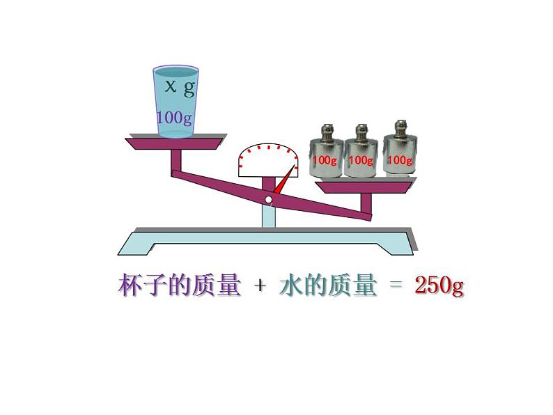 五年级上册数学课件-《方程的意义》 (共16张PPT)人教版第8页