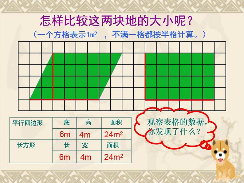 五年级上册数学课件-《平行四边形的面积》人教版 (共26张PPT)第8页