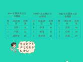 2022四年级数学下册数学好玩2奥运中的数学授课课件北师大版