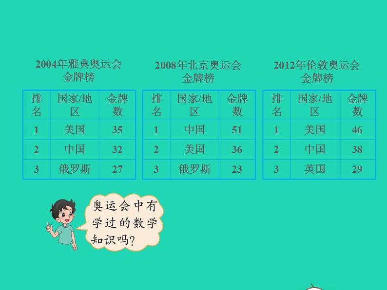 2022四年级数学下册数学好玩2奥运中的数学授课课件北师大版03