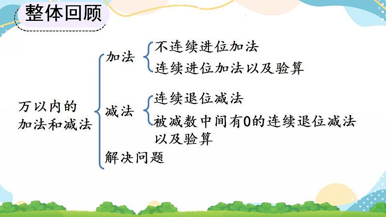 4.3 整理和复习 课件+教案+练习02