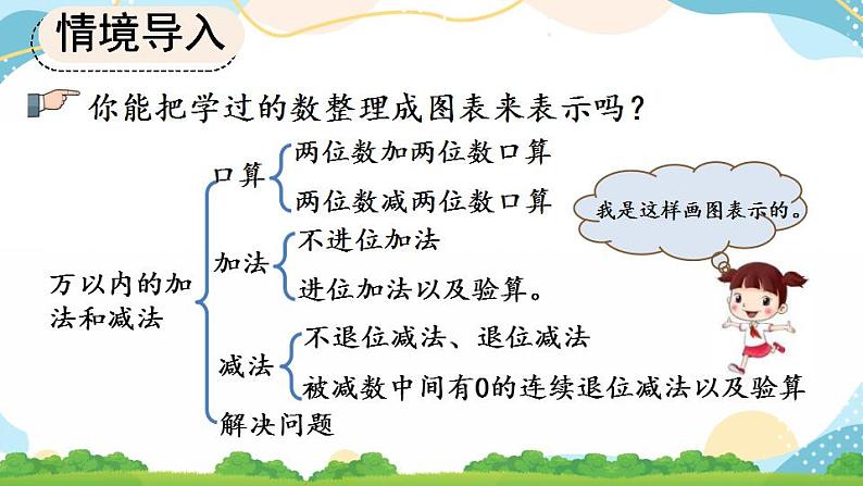 10.2 万以内加减法 课件+练习03