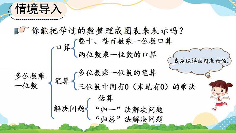 10.3 倍的认识、多位数乘一位数 课件+练习04