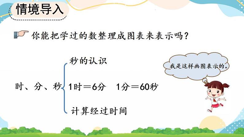 10.4 时分秒、测量 课件+练习03