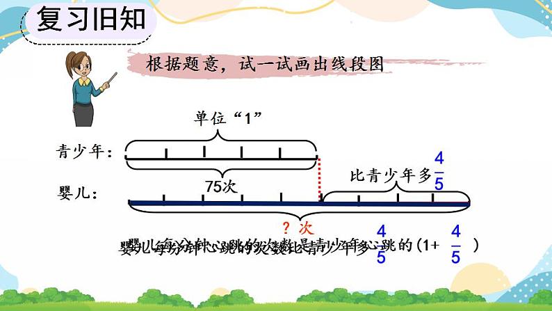 1.10 求比一个数多（或少）几分之几的数是多少的问题 课件+教案+练习05