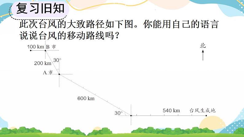 2.3 描述简单的路线图 课件+教案+练习04