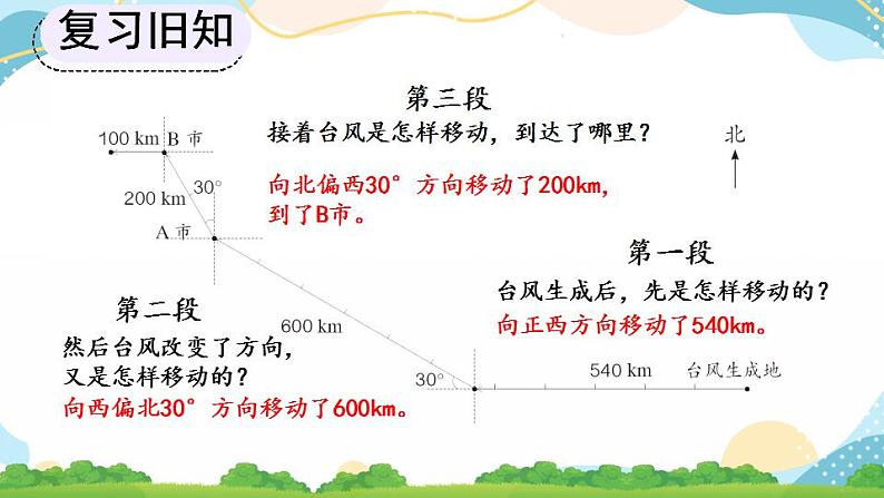 2.3 描述简单的路线图 课件+教案+练习07