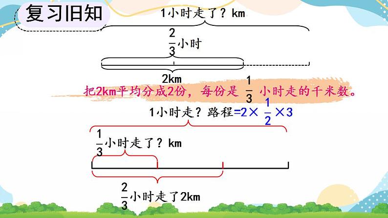 3.2.2 一个数除以分数 课件+教案+练习06