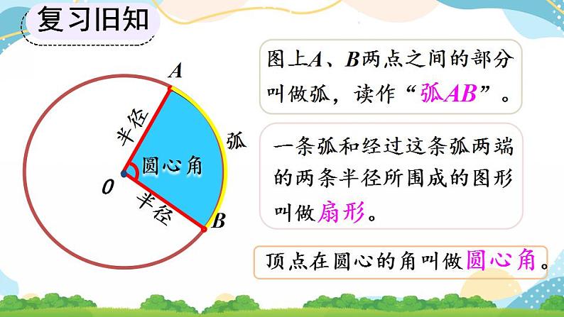 5.4.1 扇形 课件+教案+练习04