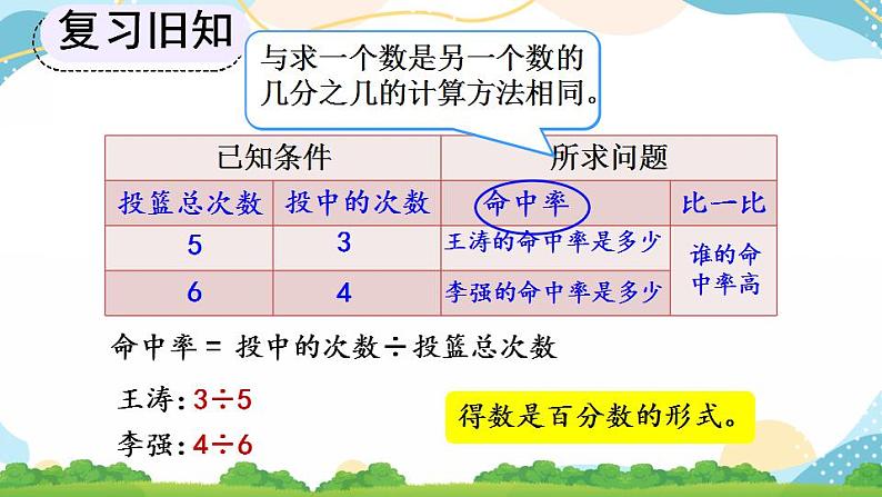 6.2 生活中各种百分率的意义和求法 课件+教案+练习03