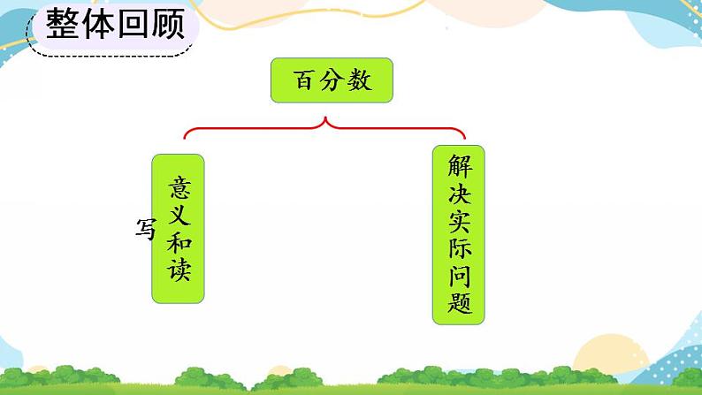 6.8 整理和复习 课件+教案+练习02