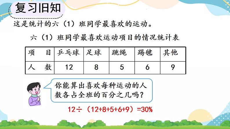 7.1 扇形统计图的认识 课件+教案+练习03