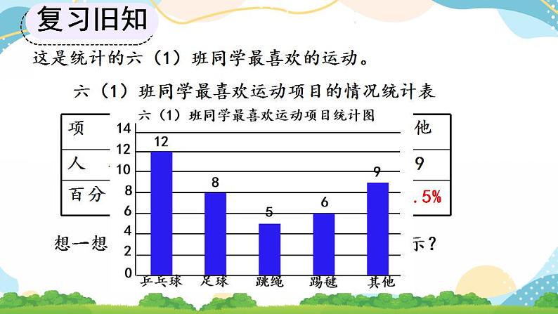 7.1 扇形统计图的认识 课件+教案+练习04