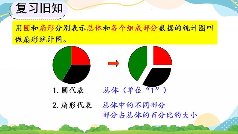 7.1 扇形统计图的认识 课件+教案+练习07