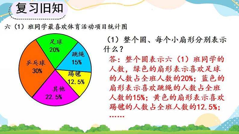 7.1 扇形统计图的认识 课件+教案+练习08