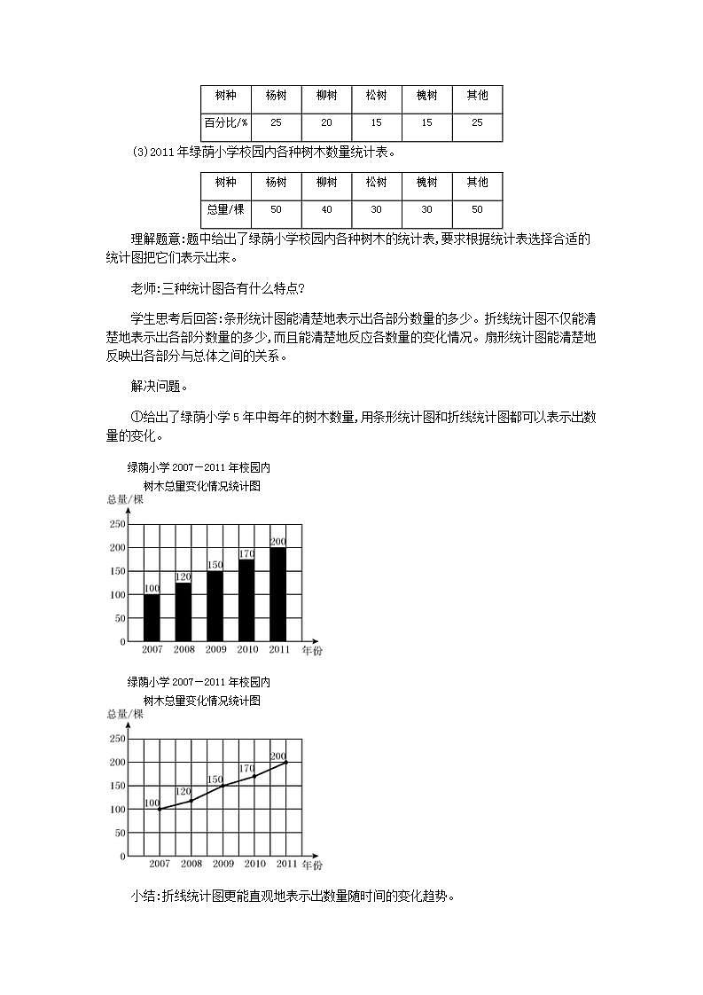 7.1 扇形统计图的认识 课件+教案+练习03