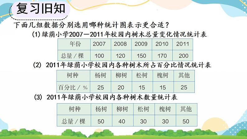 7.2 选择合适的统计图 课件+教案+练习03