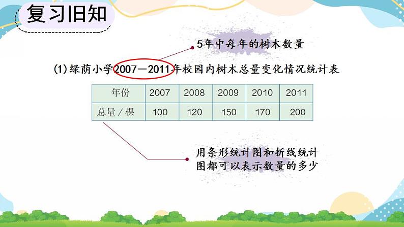 7.2 选择合适的统计图 课件+教案+练习04