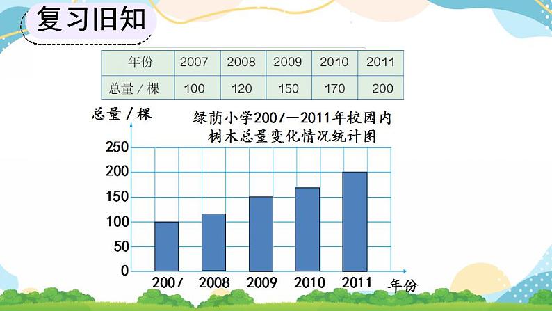 7.2 选择合适的统计图 课件+教案+练习05