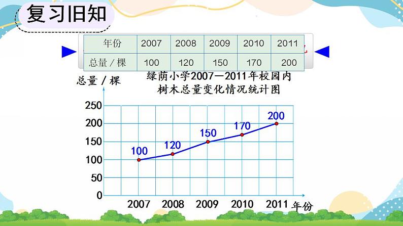 7.2 选择合适的统计图 课件+教案+练习06